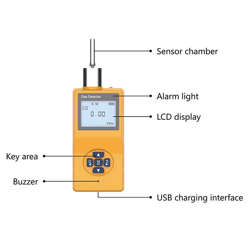 Brennbares Gas-Detektor-Ammoniak-Gas-Sensor Sicherheits-Monitor VOC